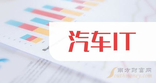 2024年汽車IT上市龍頭名單梳理 聚焦信息系統(tǒng)集成服務(wù)（截至2024年7月9日）